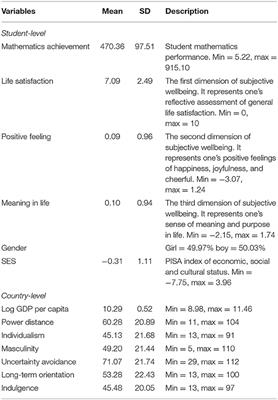 Effects of Culture on the Balance Between Mathematics Achievement and Subjective Wellbeing